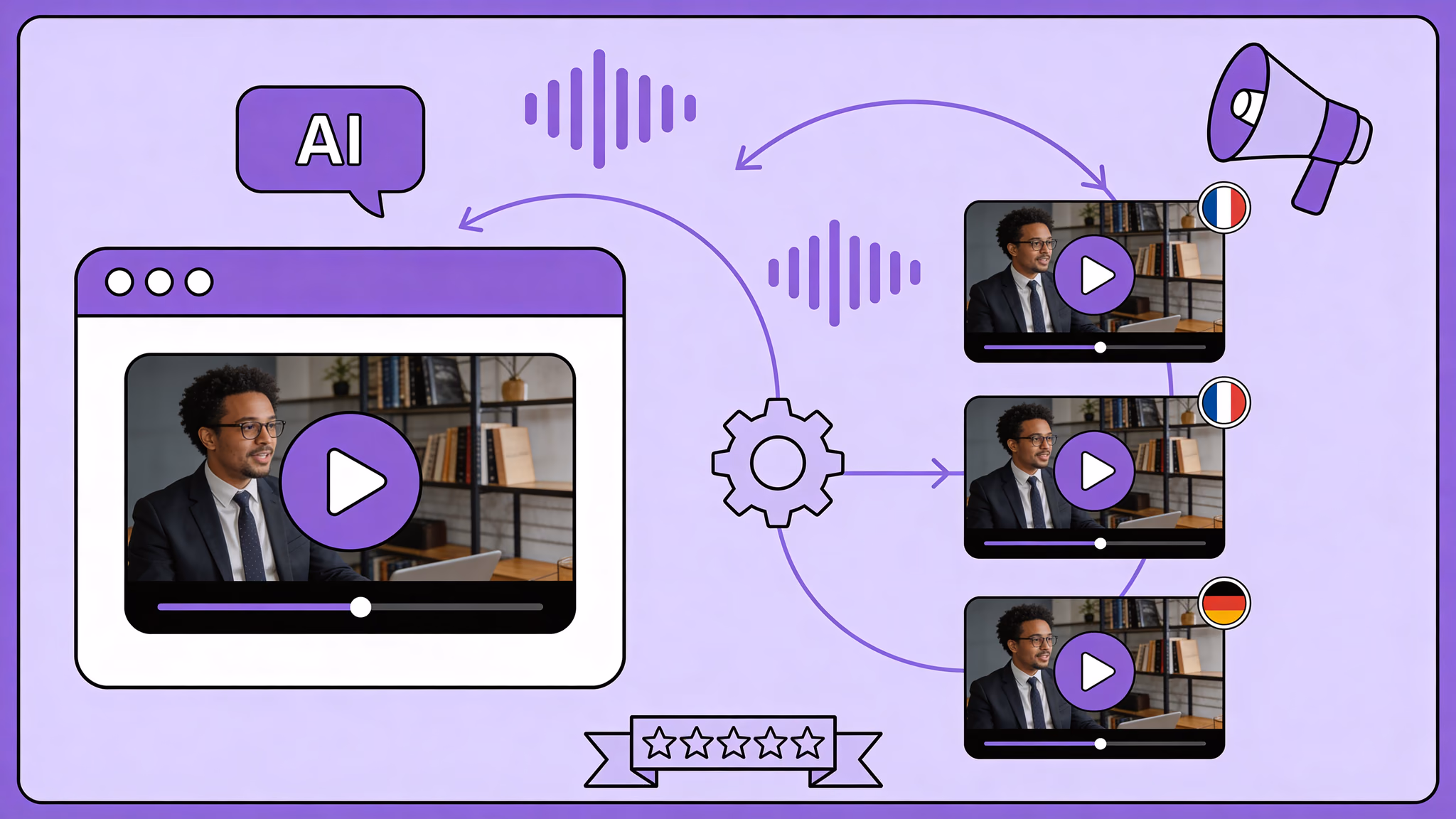 Automatic video dubbing pipeline: video frames passing through a violet light band with a trailing soundwave ribbon