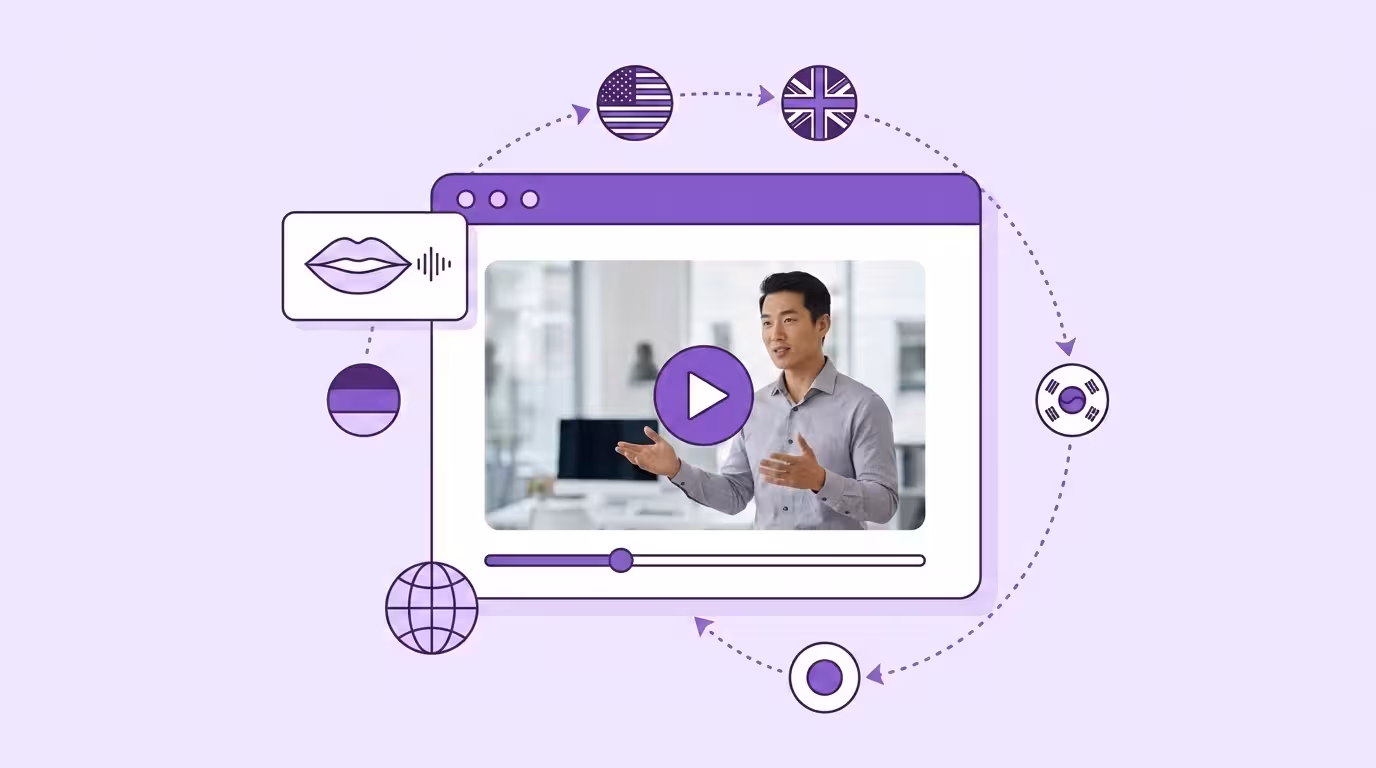 Lip sync for video translation: a video player with a presenter surrounded by country flags, a lips icon and a globe, representing one video localized for many languages