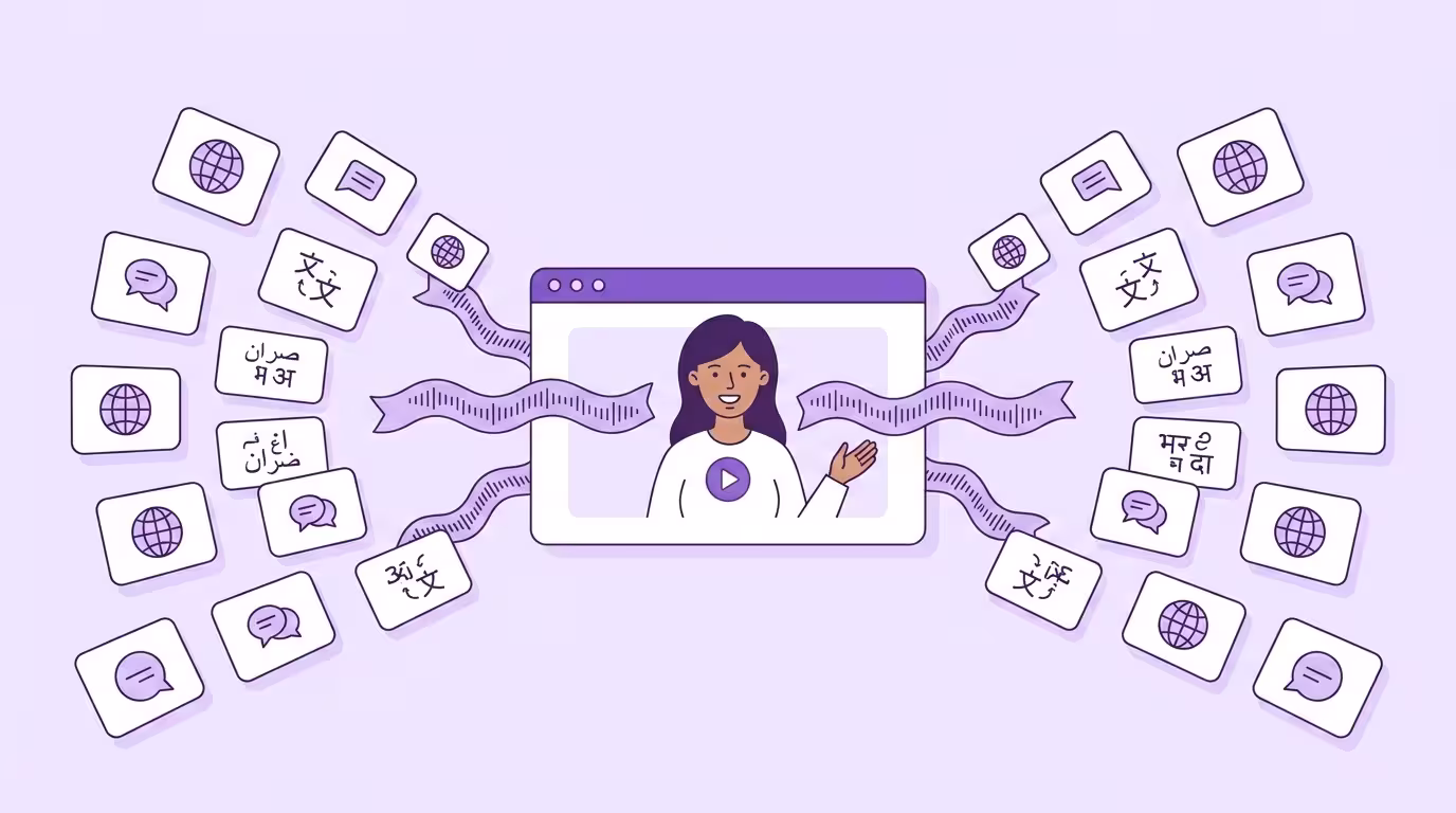 Multilingual video translation: one central video fanning out into many language cards with globes and speech bubbles, joined by purple soundwaves