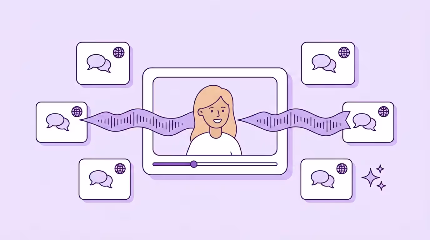 AI video translation illustration: a presenter in a central video player, a purple soundwave linking it to cards in many languages with speech bubbles and globes