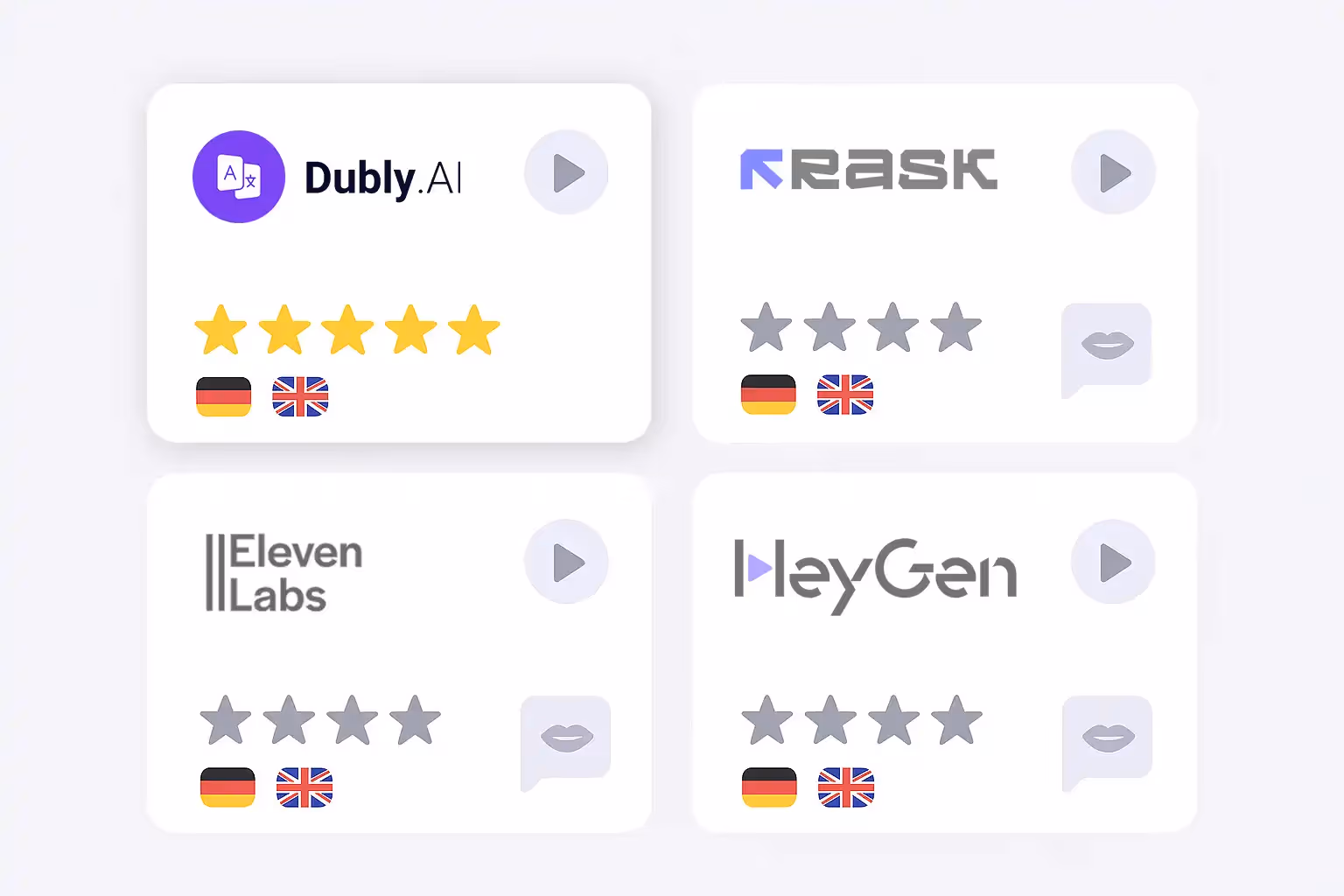 AI Video Translation Tools im Vergleich – welche Lösung überzeugt wirklich?