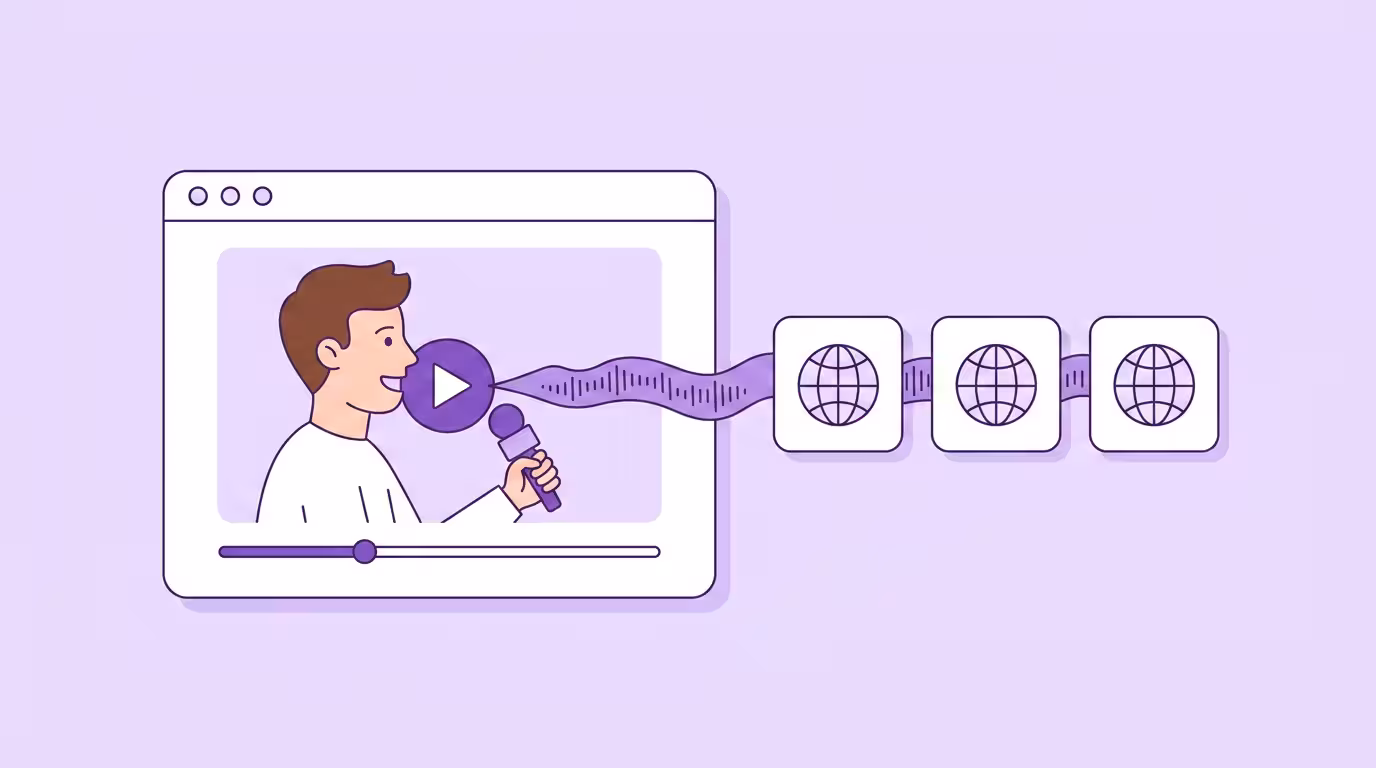 YouTube-Video übersetzen: ein horizontaler Videoplayer mit Play-Button und Creator, eine violette Klangwelle fließt nach rechts in drei Karten mit je einem Globus-Icon