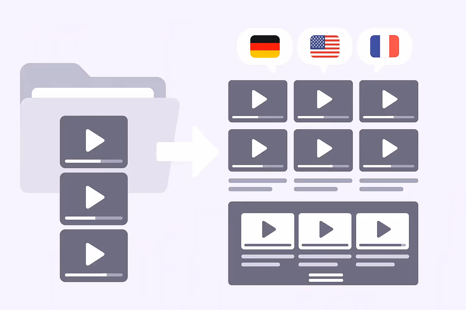 Translate Multiple Videos at Once – How Bulk Processing Works with Dubly