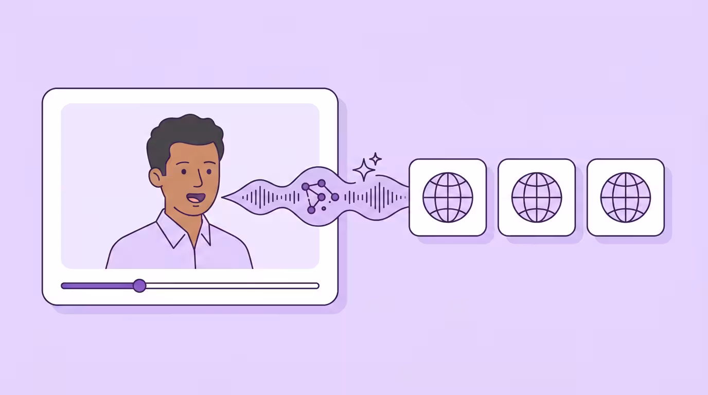 KI-Videolokalisierung: ein Video-Player eines Sprechers links, eine lila Schallwelle mit neuronalen Knoten und KI-Funken fließt in drei Ausgabekarten mit Globus-Icons
