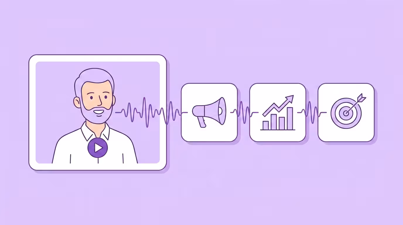 Video localization for marketing: a video player of a presenter with a purple soundwave flowing into cards holding a megaphone, chart arrow and target icon